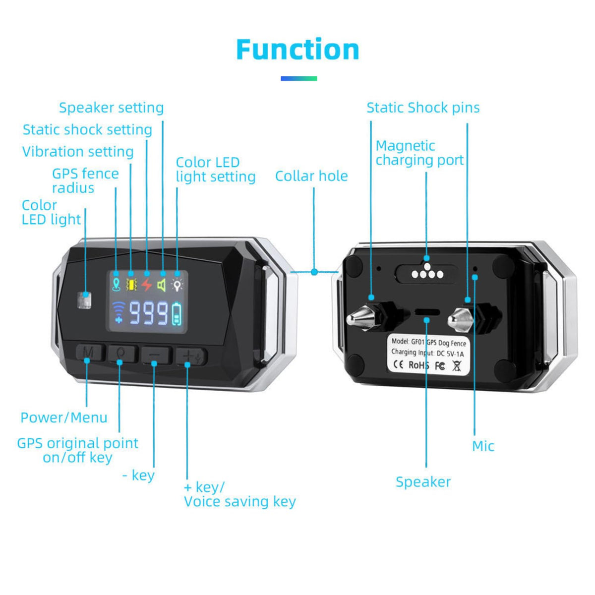 Humane GPS Dog Fence Collar, No Base Station Wireless Pet Containment System, IP67 Waterproof Training Collar with Beep, Vibration & Static Shock, Adjustable Virtual Boundary for Medium & Large Dogs