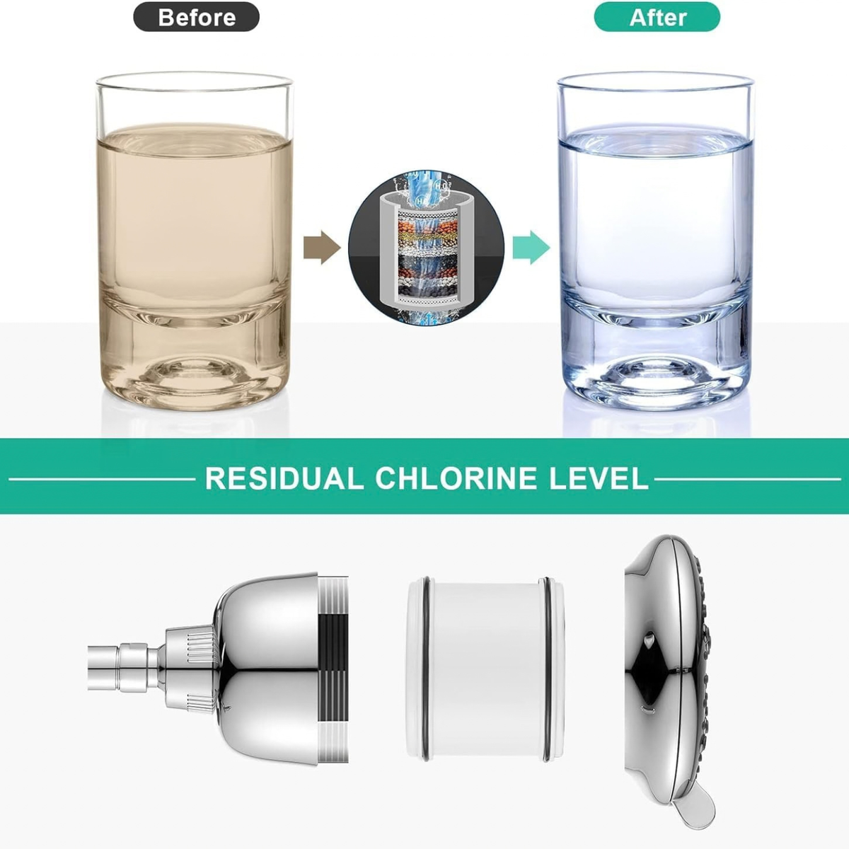 Shower Head Filter Replacement Cartridge& 7 Modes High Pressure Shower Heads Chrome