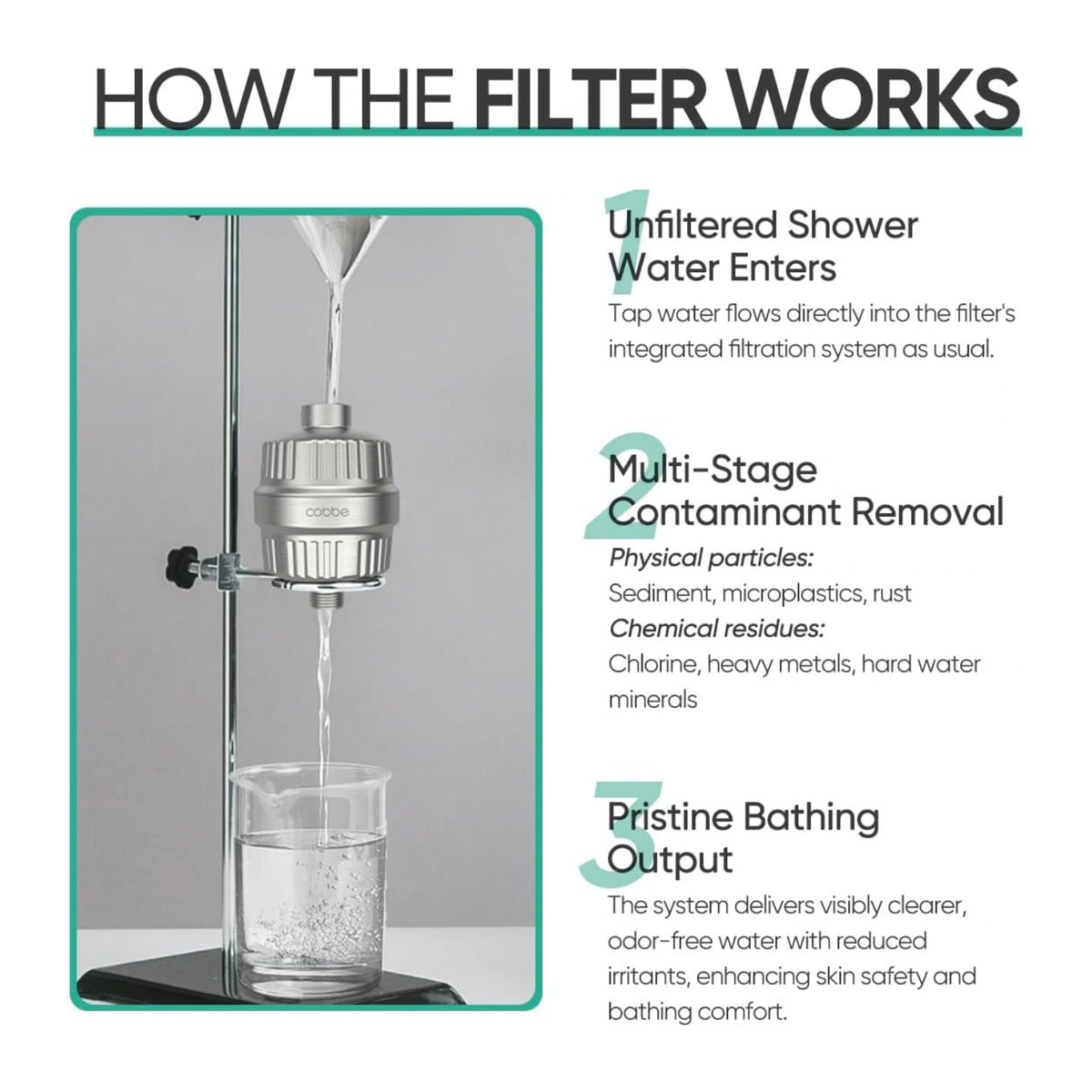 HD Heavy Duty High Output Shower Filter for Hard Water and Chlorine