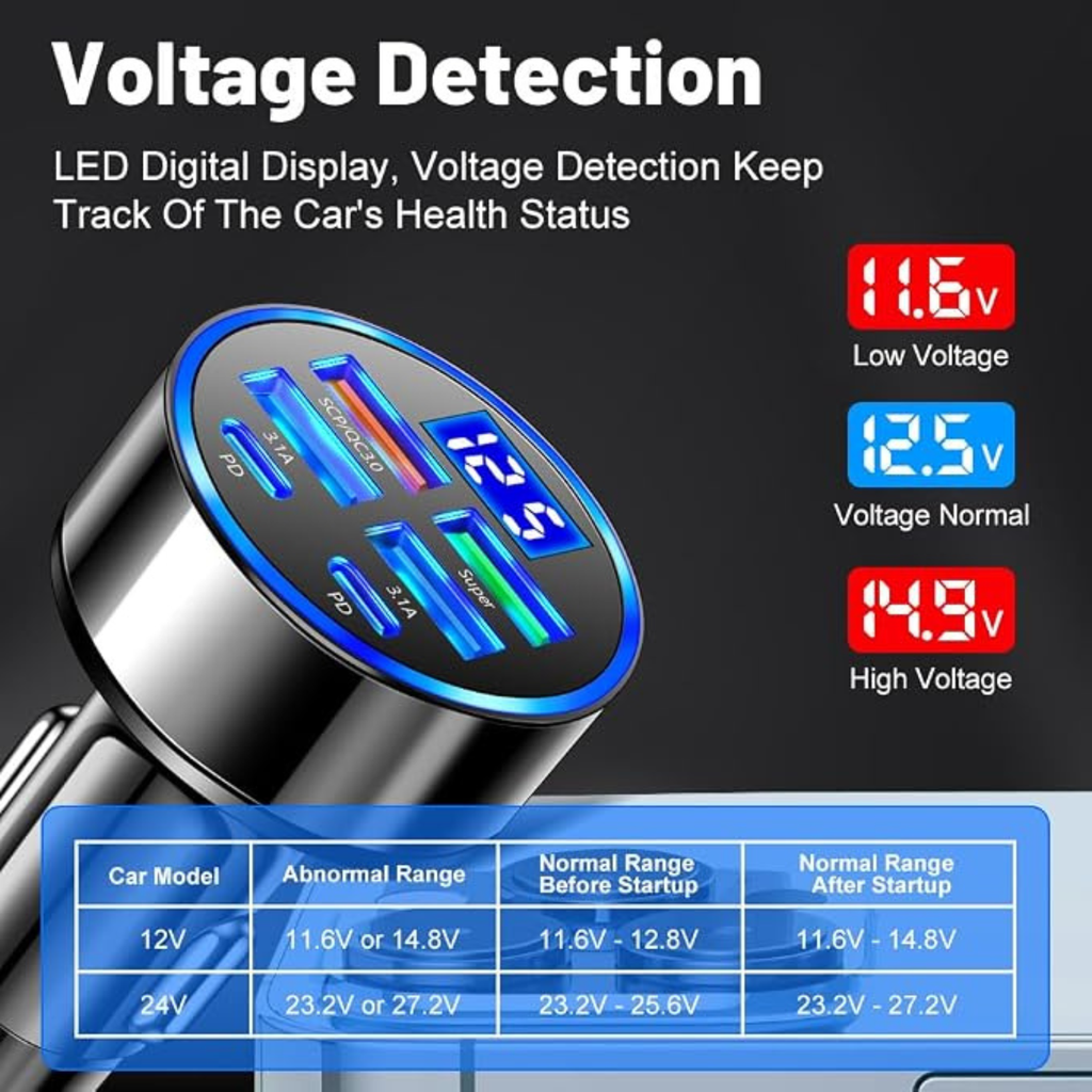 6-in-1 Multi-Port USB C Car Charger with LED Voltmeter