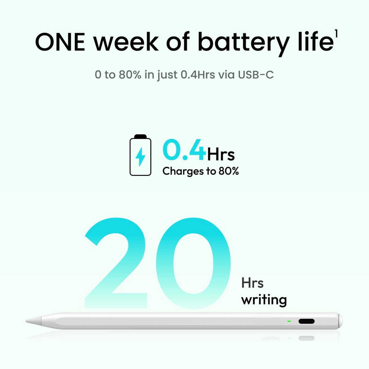Metapen Pencil Air8 Fast Charging Palm Rejection Stylus Pen