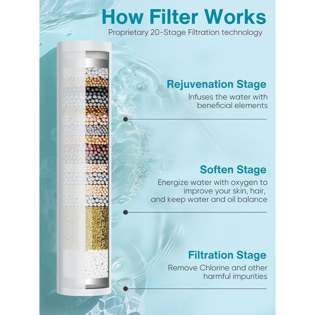 Filtered Handheld Shower Head with 9 Spray Modes and 16-Stage Water Softener