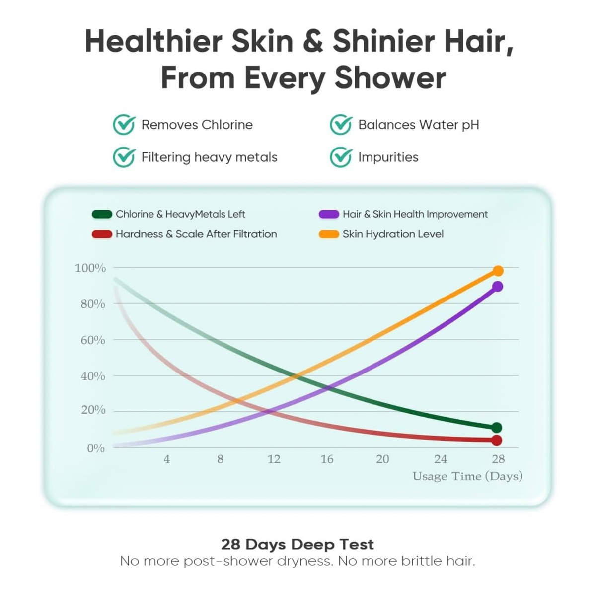 HD Heavy Duty High Output Shower Filter for Hard Water and Chlorine