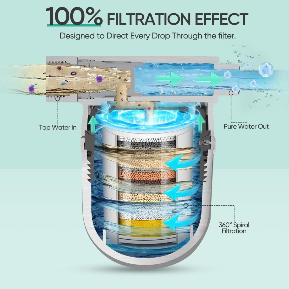 Shower Filter with All-Metal Joint, 99% Removal for Hard Water and Chlorine