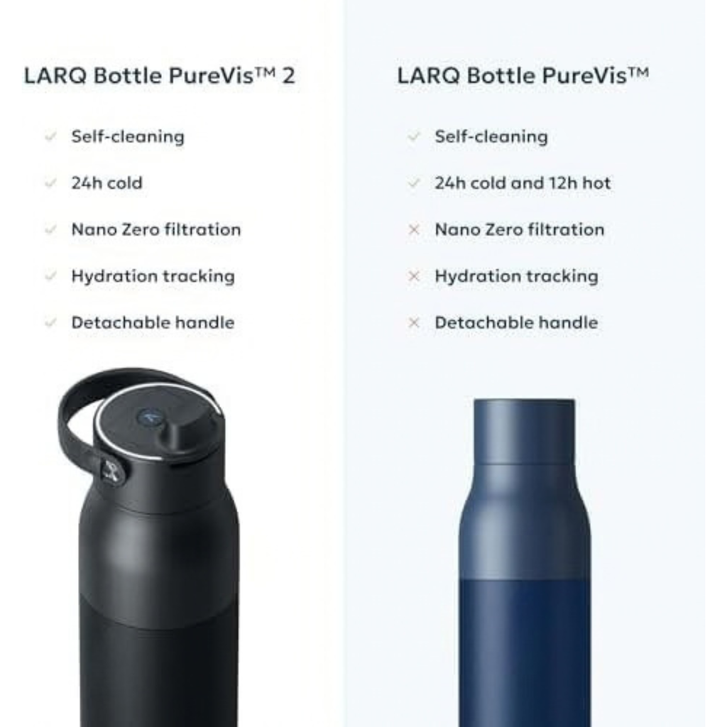 LARQ PureVis 2 Smart UV-C Self-Cleaning Insulated Water Bottle Filter Straw