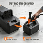 2.8 GPM Portable Battery Powered Liquid Transfer Pump with Adjustable Flow Control