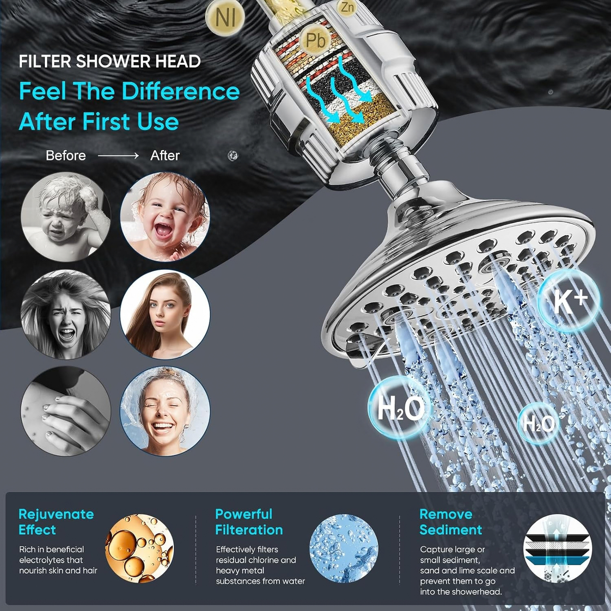 6-Setting Rain Shower Head with 20-Stage Filter and 3 Cartridges