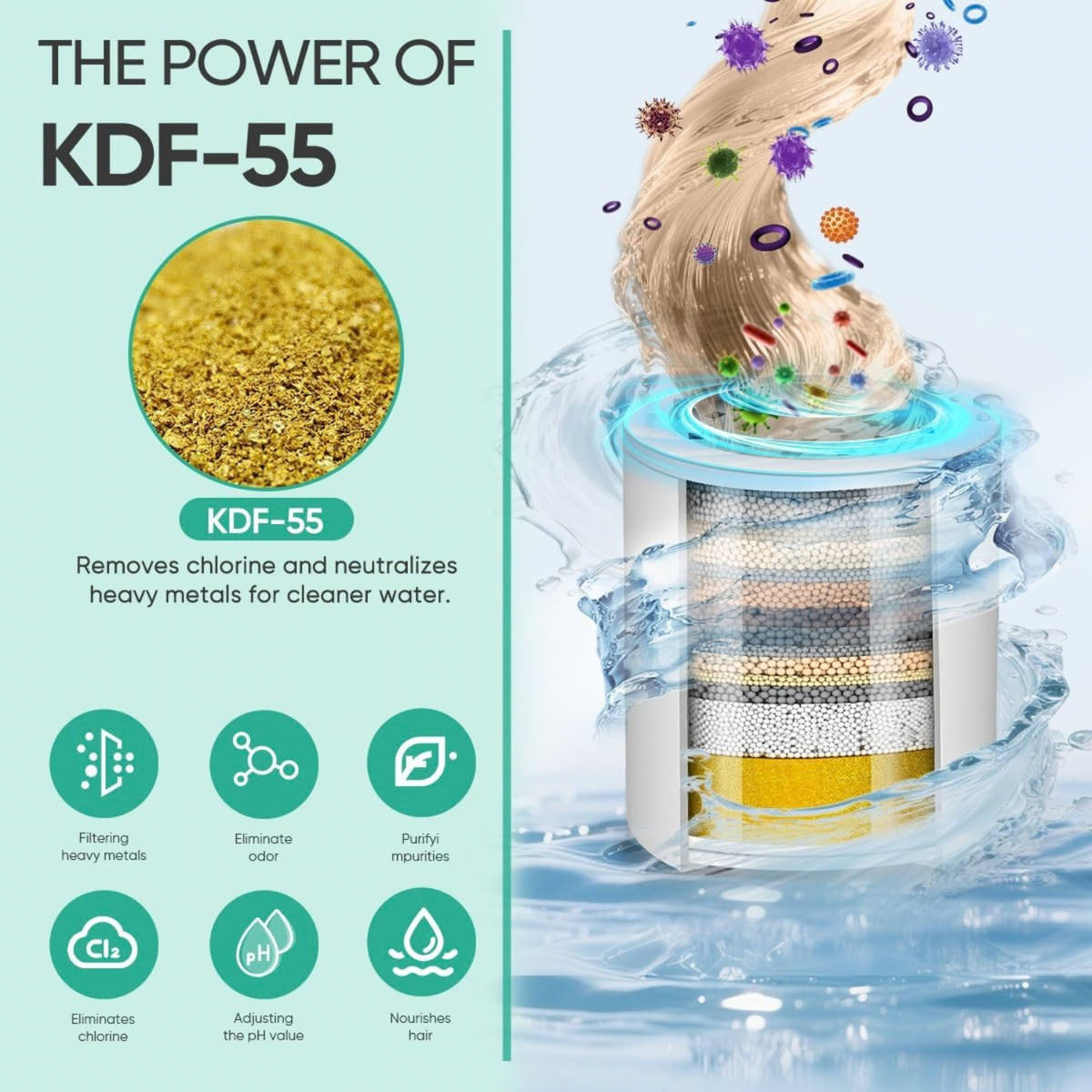 Shower Filter with All-Metal Joint, 99% Removal for Hard Water and Chlorine