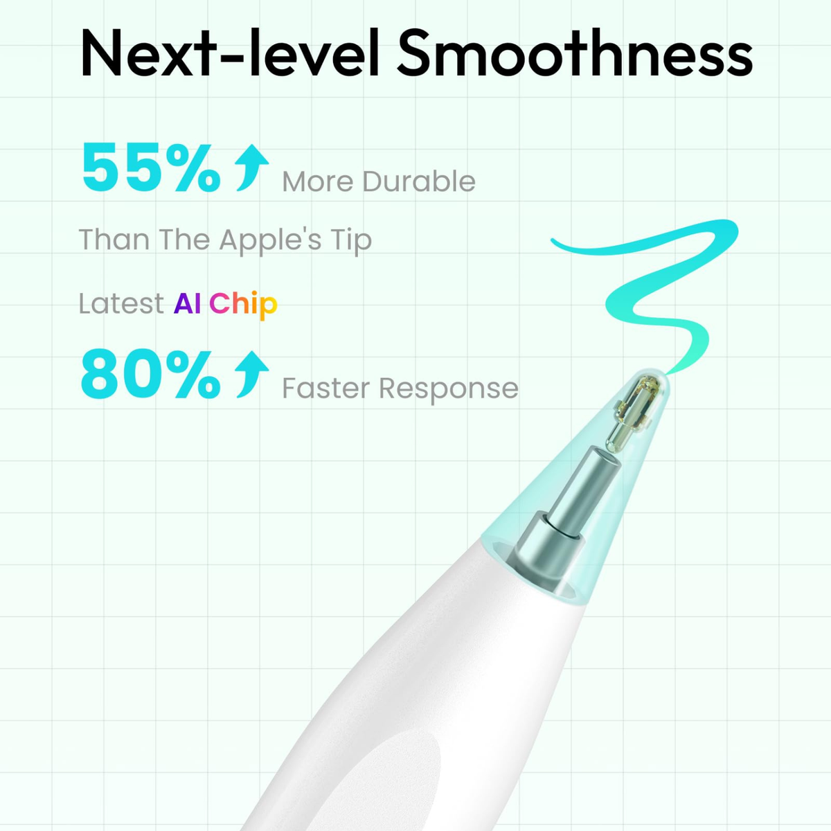 Metapen Pencil Air8 Fast Charging Palm Rejection Stylus Pen