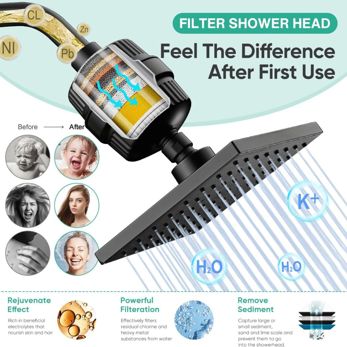 High Pressure Filtered Shower Head Combo + 1 Pack Replaceable Cartridges（Matte Black)