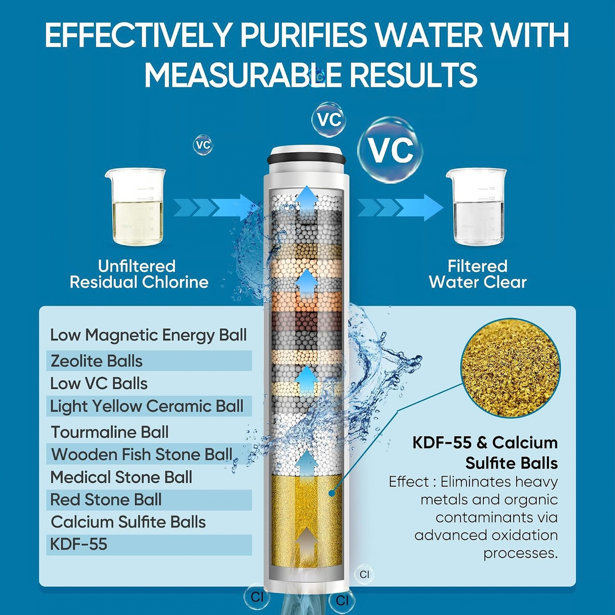 Filtered Shower Head with Handheld + 2 Pack Replacement Filters（Oil Rubbed Bronze）