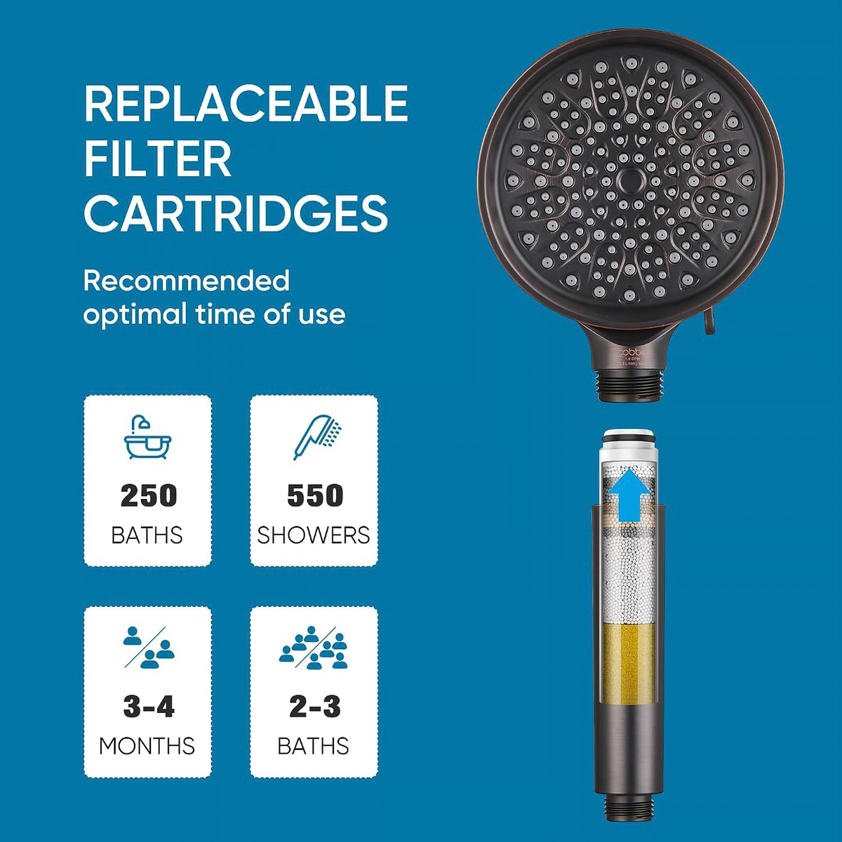 Filtered Shower Head with Handheld + 2 Pack Replacement Filters（Oil Rubbed Bronze）