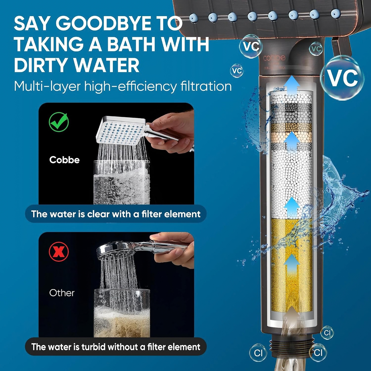 Filtered Shower Head with Handheld + 4 Pack Replacement Filters（Oil Rubbed Bronze)
