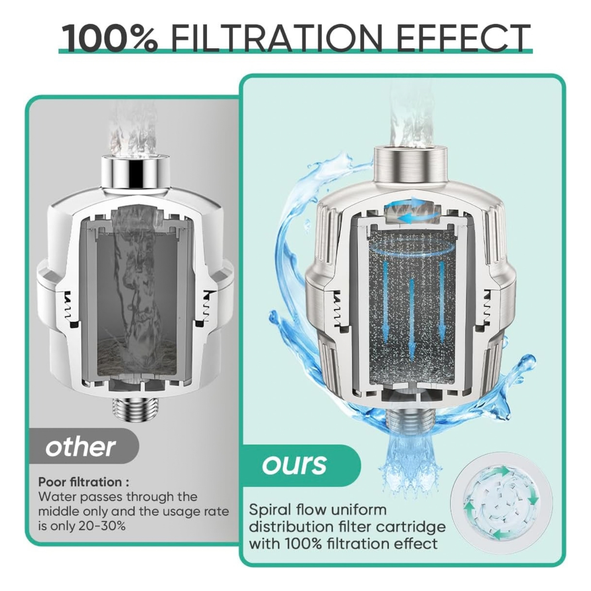 HD Heavy Duty High Output Shower Filter for Hard Water and Chlorine