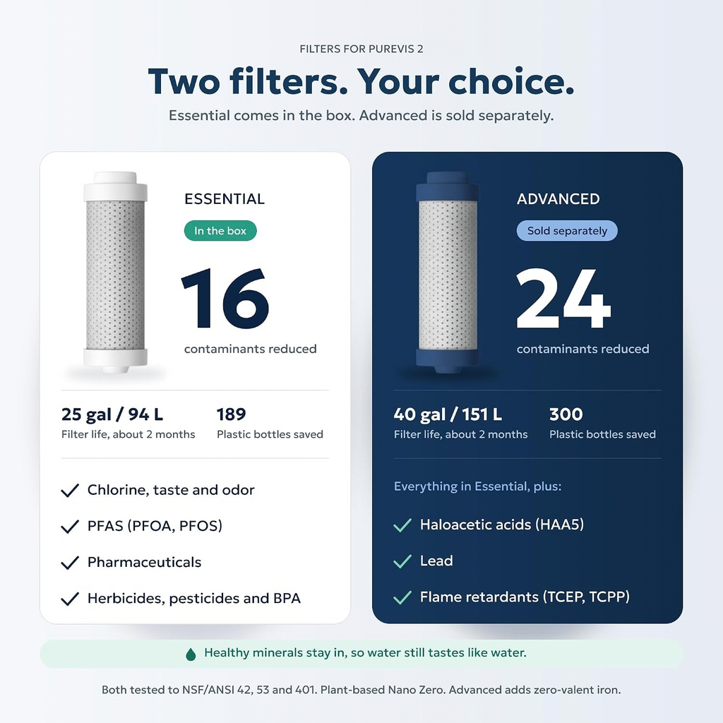 LARQ PureVis 2 Smart UV-C Self-Cleaning Insulated Water Bottle Filter Straw