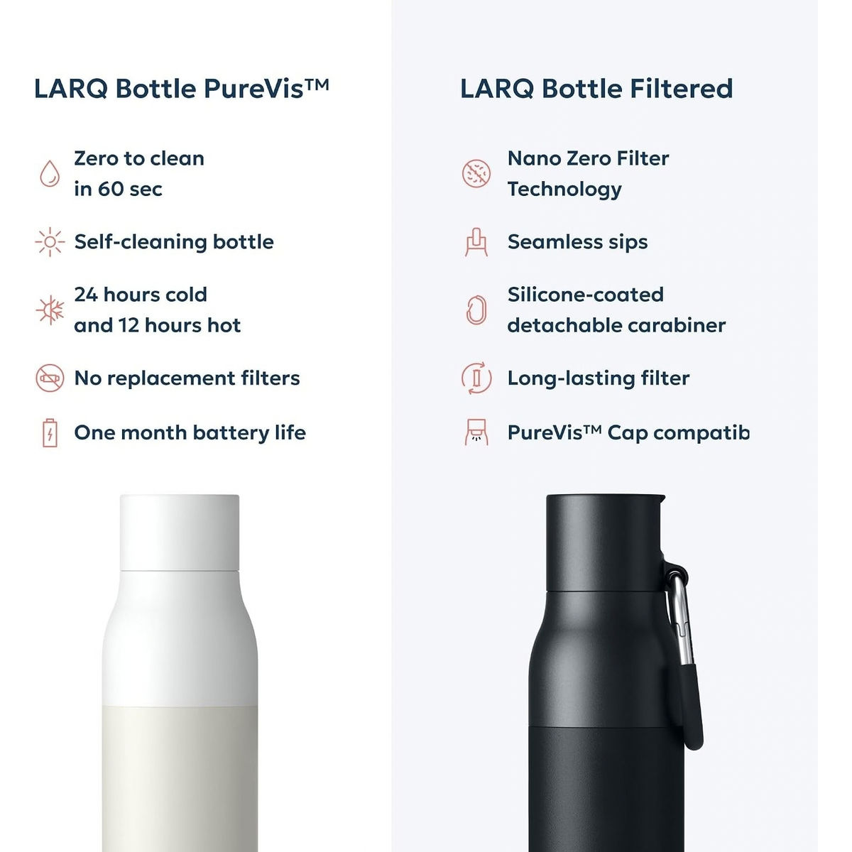 PureVis Smart Self-Cleaning UV Insulated Stainless Steel Water Bottle
