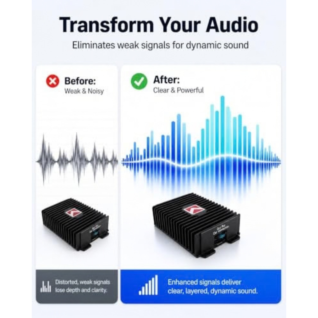 Gugxiom 4-Channel Car Amplifier, 80Wx4 Audio Modification Power Amplifier