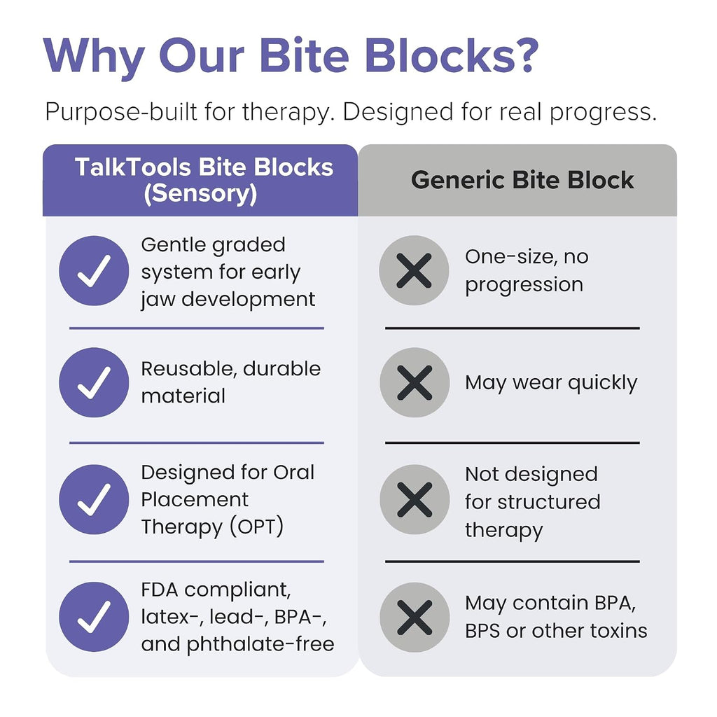 Dental Bite Blocks Kit - Jaw Grading for Optimal Oral Motor Skills Development | Suitable for Kids and Adults Seeking Enhanced Jaw Stability and Control - Purple (2 Pack)