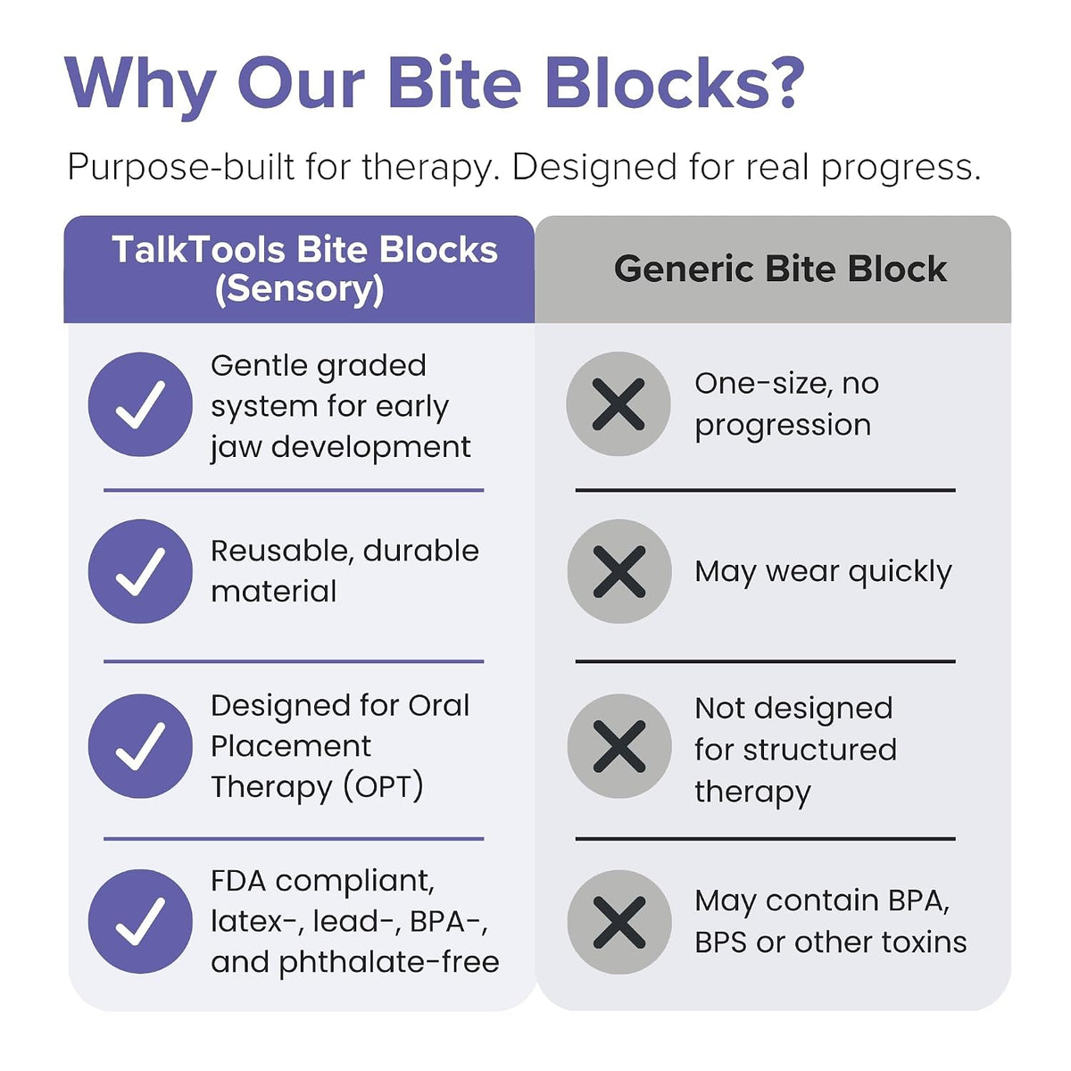 Dental Bite Blocks Kit - Jaw Grading for Optimal Oral Motor Skills Development | Suitable for Kids and Adults Seeking Enhanced Jaw Stability and Control - Purple (2 Pack)