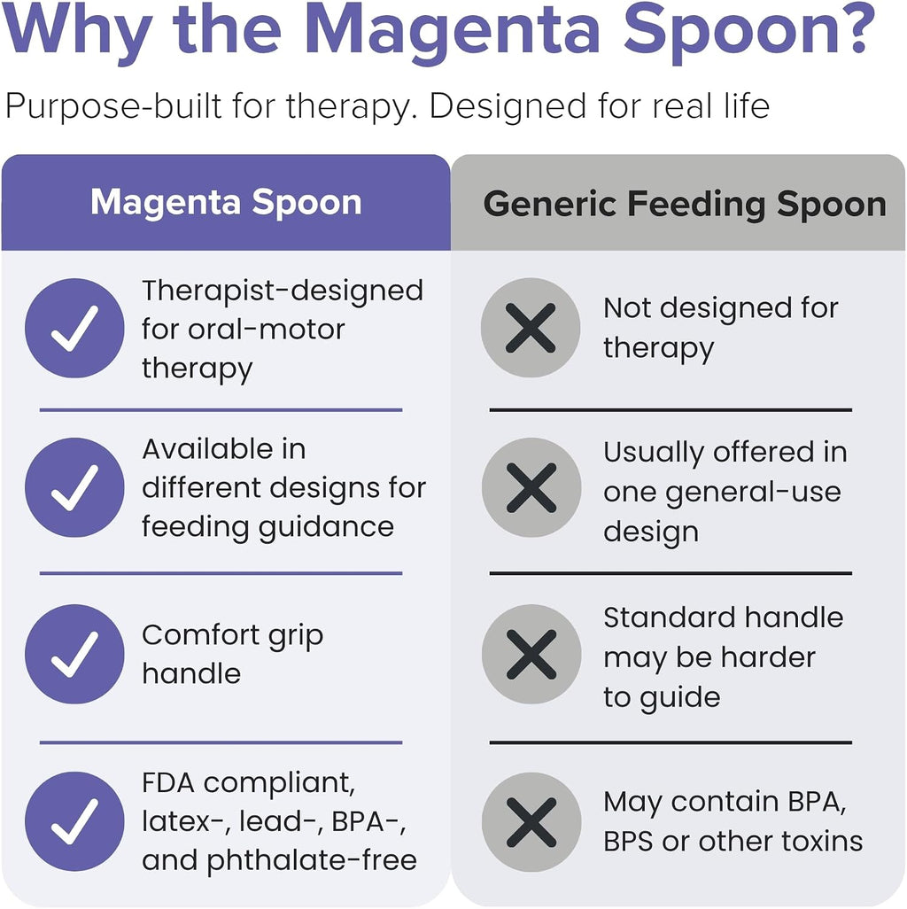 Wee Textured Spoons - Self-Feeding Oral Motor Therapy for Lip Closure & Oral Awareness, Kids, Toddlers & Adults, Sensory Feeding Aid | Magenta, 6-Pack