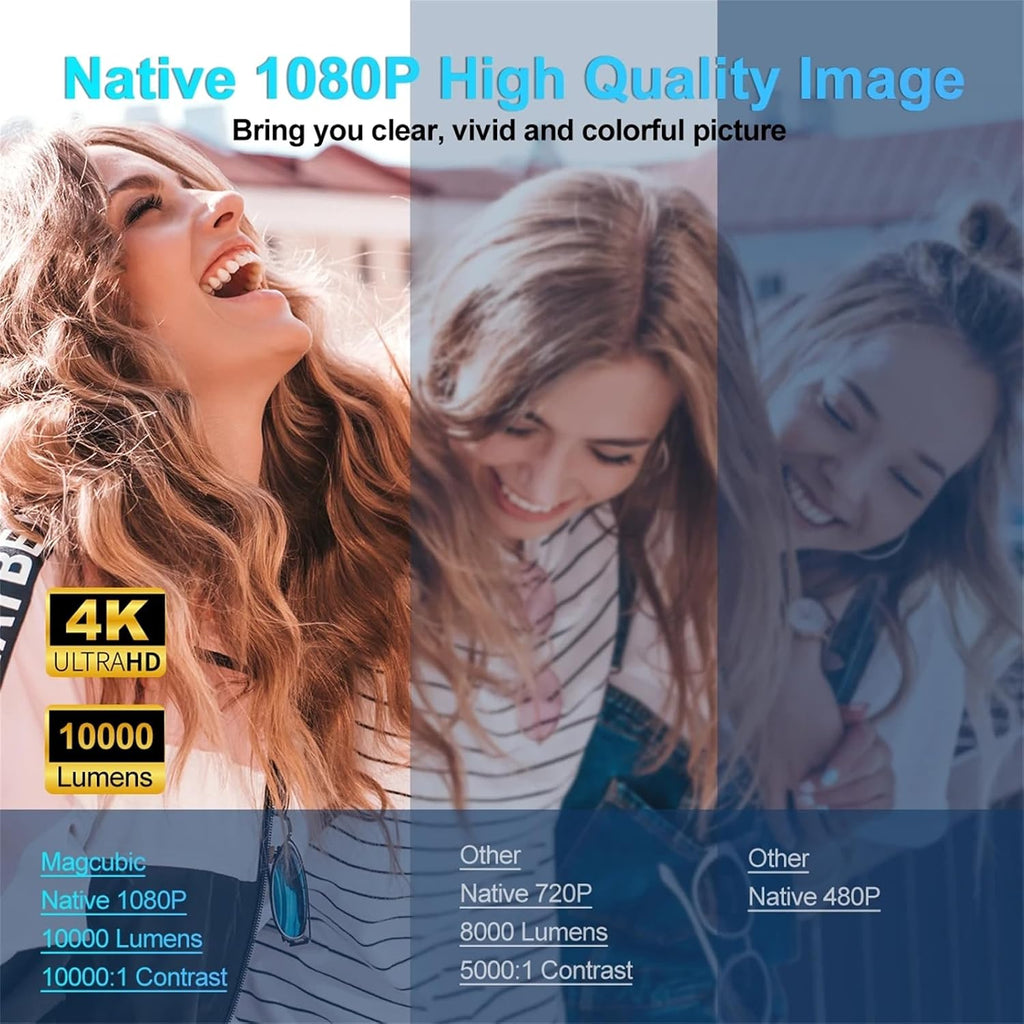 HY320 1080P Android Projector, 390ANSI, WiFi6, Bluetooth 5.0, Portable Home Theater