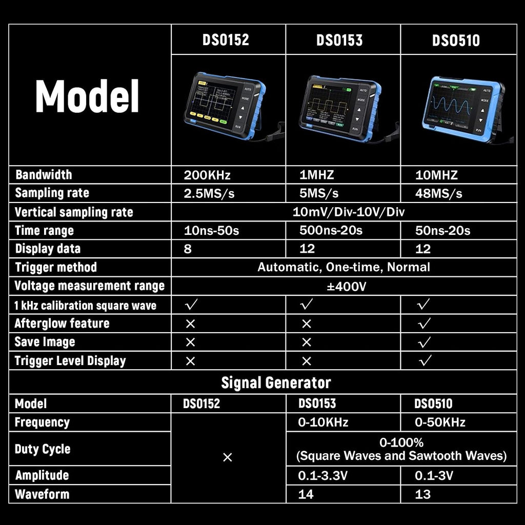 DSO152 Handheld Oscilloscope, 200KHz Digital Oscilloscope with 2.8-Inch Screen & 10X Probe