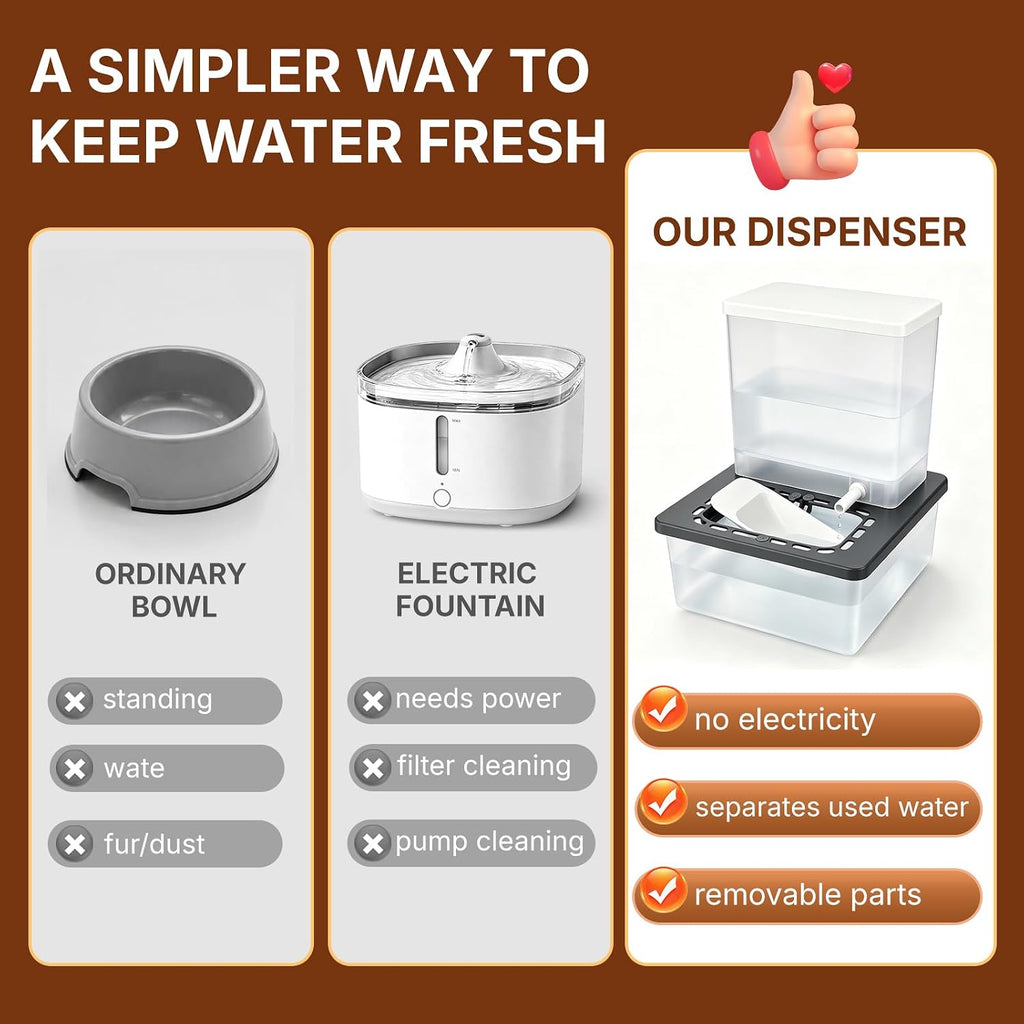 Pet Drinking Fountain, No Pump, Clean/Dirty Separation