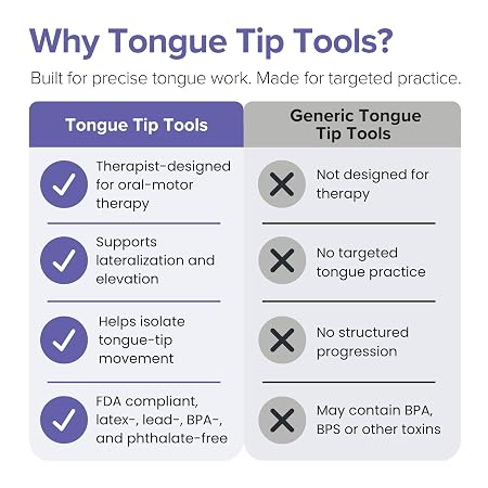 Tongue Tip Lateralization and Elevation Tools | Therapeutic Tool Set for Apraxia, Dysarthria | Improve Feeding Skills, Speech Clarity and Jaw Stability | Jaw Alignment - Set of 4 - Inst. Booklet -Lime