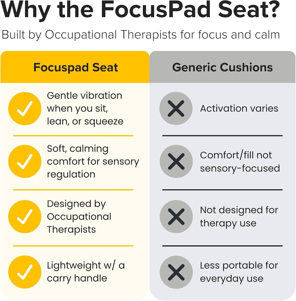 Special Needs Essentials FocusPad Vibrating Sensory Seat Cushion - Wiggle Seat & Foot Fidget for Kids and Adults with ADHD or Autism, Classroom & Home | Blue Textured Square