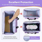 Sewing Machine Carrying Case with Multiple Storage Pockets Purple(Bag Only)