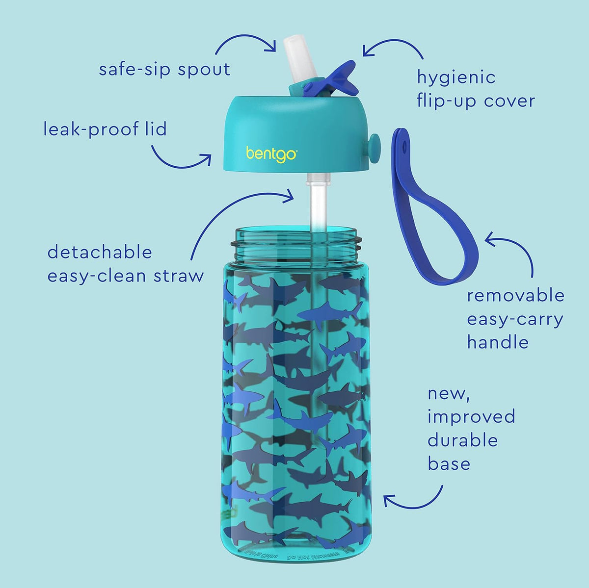 Kids Lunch Bag Set Water Bottle - New & Improved 2023 (Shark)