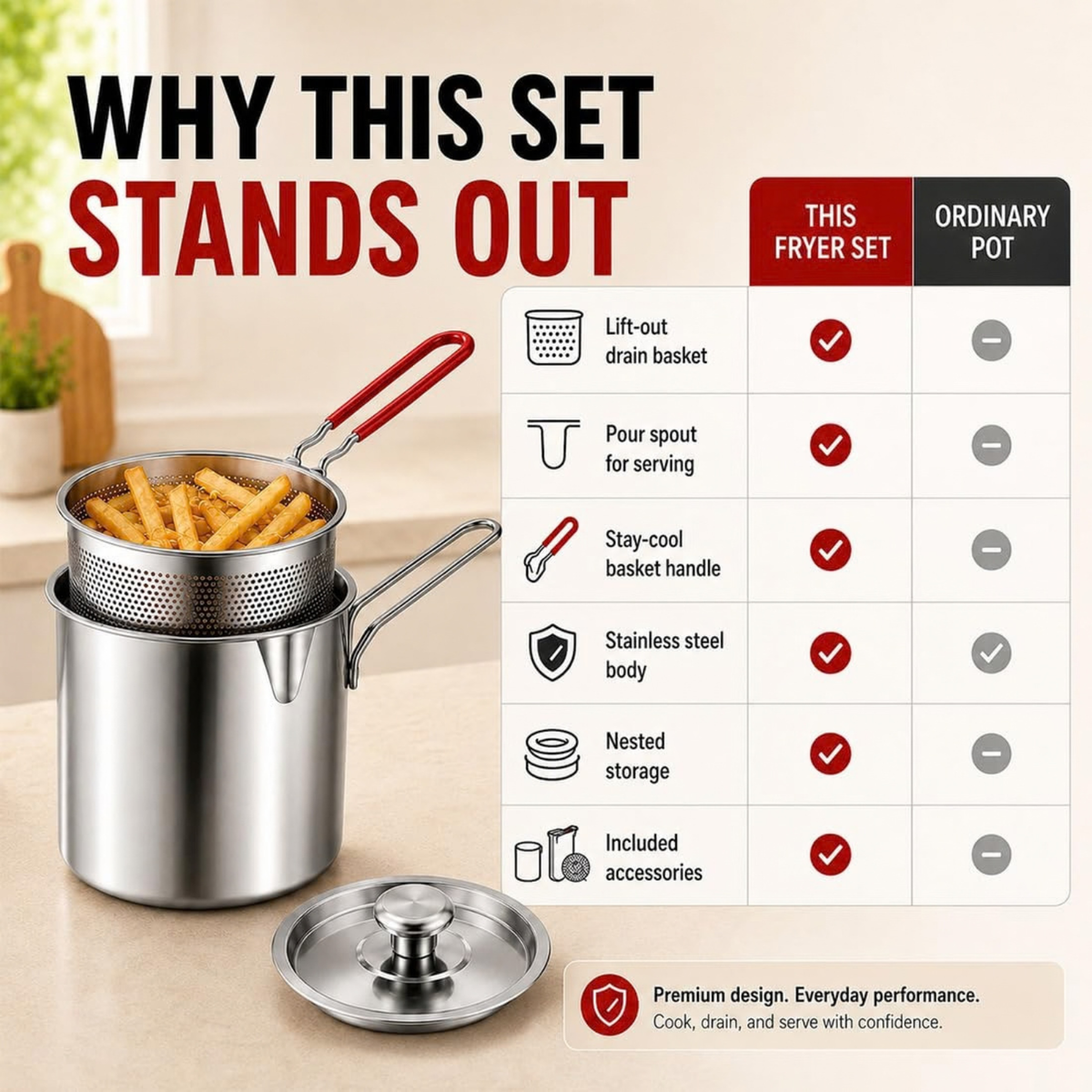 Stainless Steel Pot with Lift-Out Draining Basket & Food Tongs