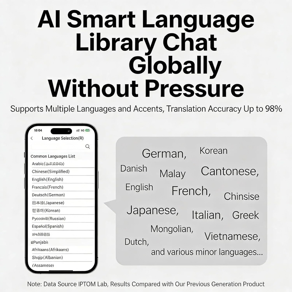AI Translation Earbuds, Real Time Translator, Bluetooth 6.1, 160 Languages, Hi-Fi Sound