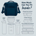 Prep Deluxe Insulated Meal Prep Lunch Bag for Adults, Holds 5 Meals