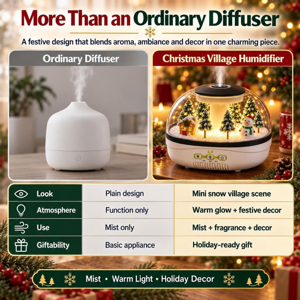 Christmas Village Humidifier, Snow Village Raindrop Essential Oil Diffuser