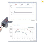 400W Solar Charge Controller, Display 24‑85V MPPT Solar Battery Charge Controller, Adjustable & Waterproof, for Lithium Sealed Acid Gel Flooded