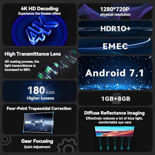 S30 Mini Projector, 720P WiFi, White