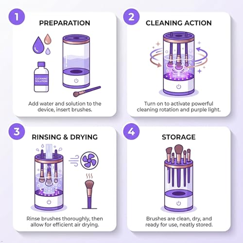 Electric Makeup Brush Cleaner Automatic Portable Washer Machine for Home Travel