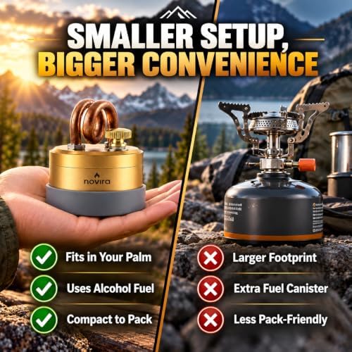 Novira Firenest Portable Brass Alcohol Stove