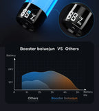 Booster Massage Gun Electric Neck Massager Smart Hit Fascia Gun for Body Massage Relaxation Fitness Electric Muscle Massager