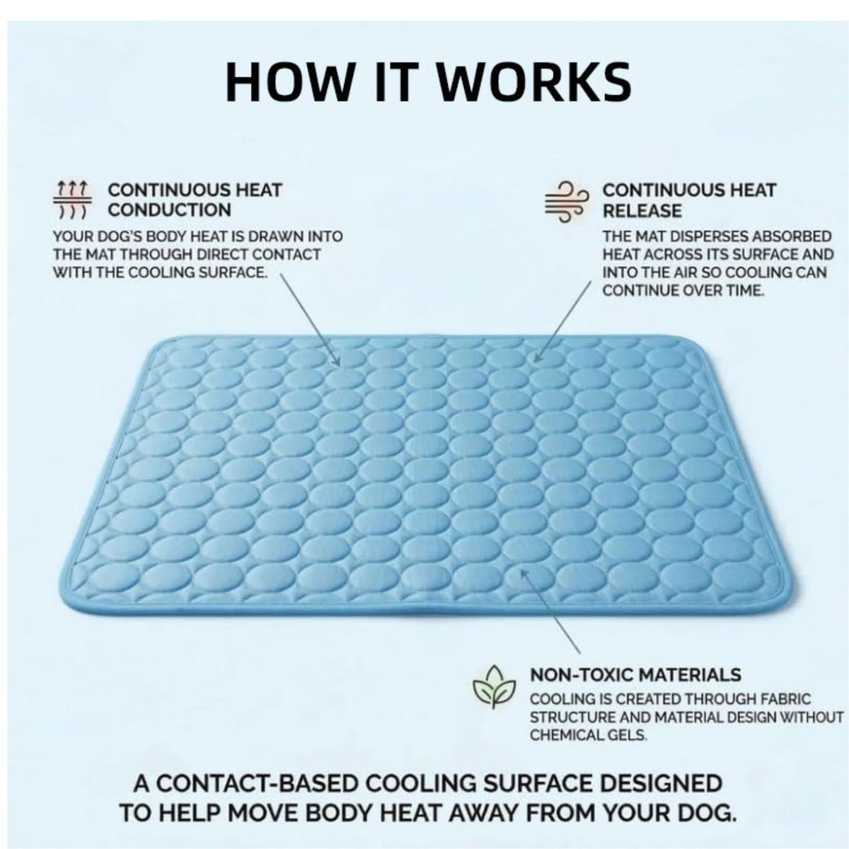 Dog Cooling Mat Gel-Free Washable Self Cooling Pad for Large Dogs & Cats