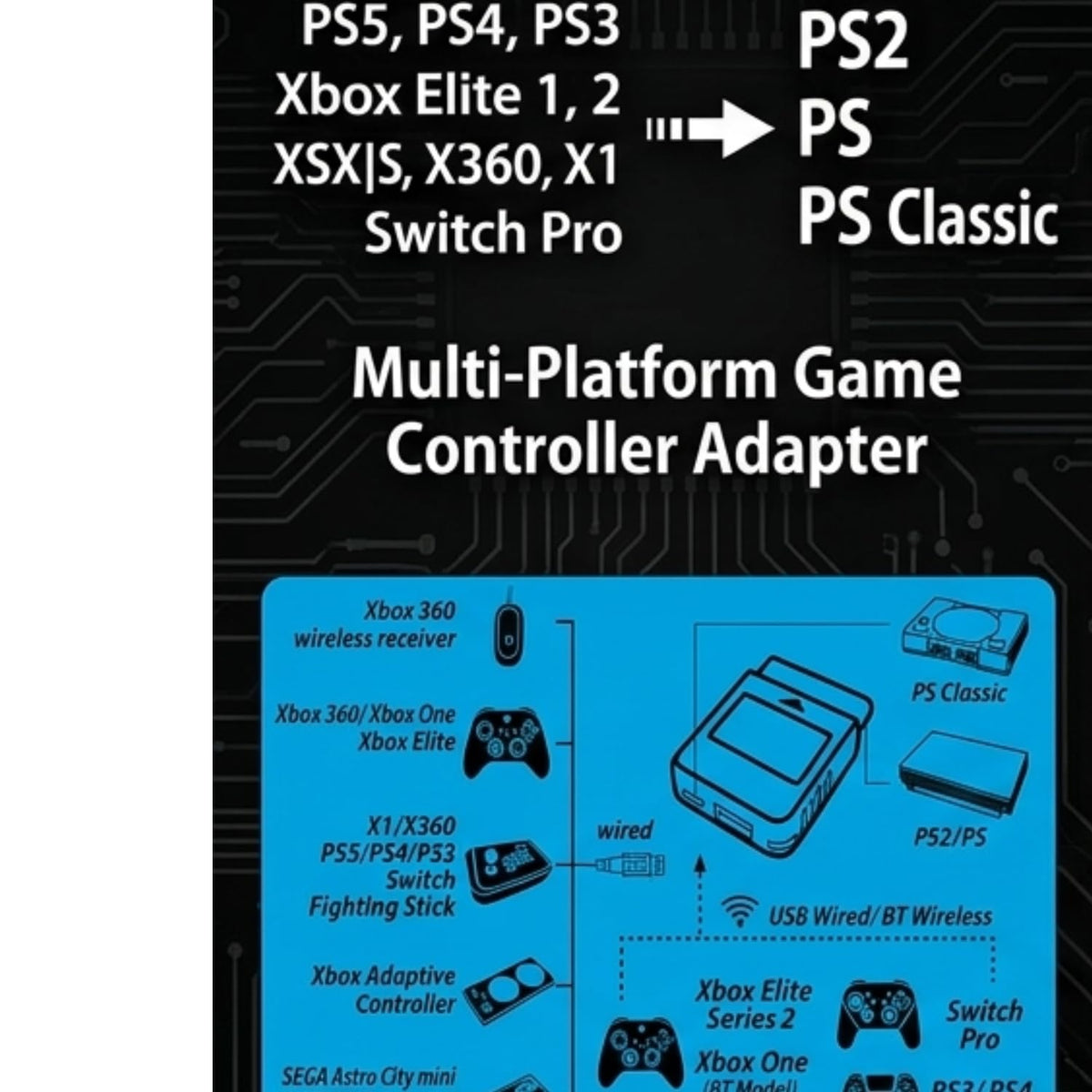 Wireless Controller Converter Adapter for PS2, PS1, PS Classic & PC Windows, Ultra-Low Latency Bluetooth Adapter with 5-Level Turbo & Custom Button Remapping