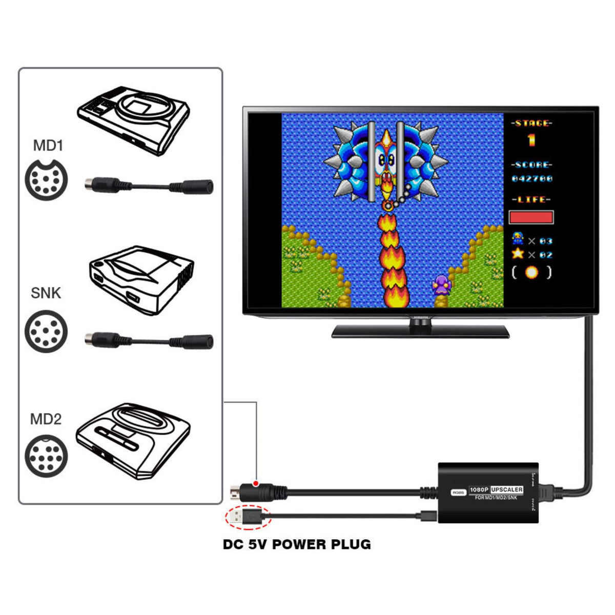 RGBS to 1080P HD Upscaler Adapter Cable for MD1 MD2 Genesis Mega Drive SNK NEO GEO Retro Gaming Consoles